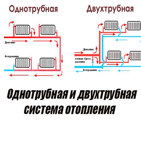 Какое подключение лучше двухтрубное или однотрубное